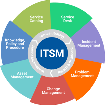 xFramework_ITSM_ENG-SITE.png.pagespeed.ic_.qALqMWyhgn
